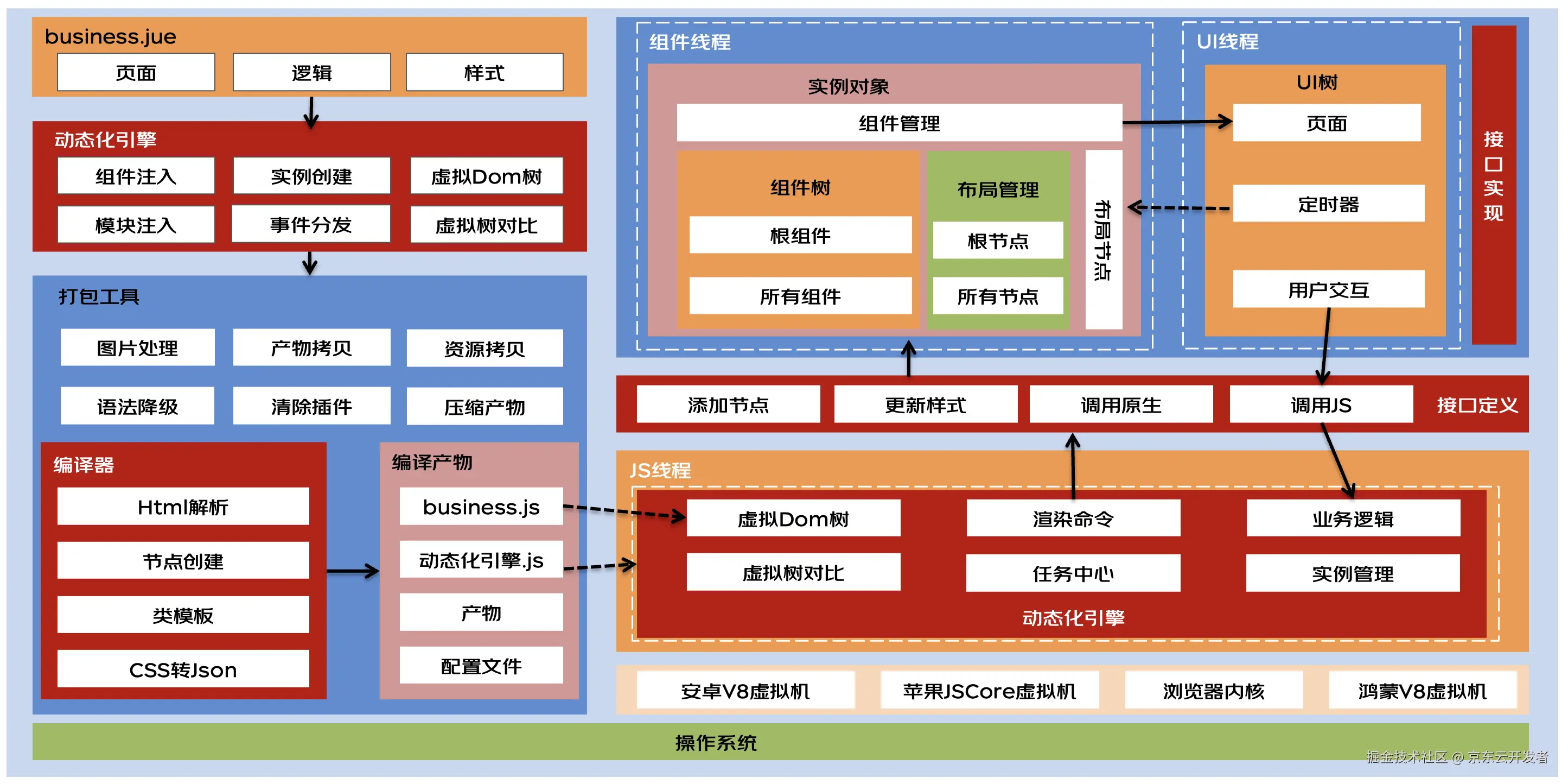 链上数据显示，Layer2开启全新生态布局的简单介绍