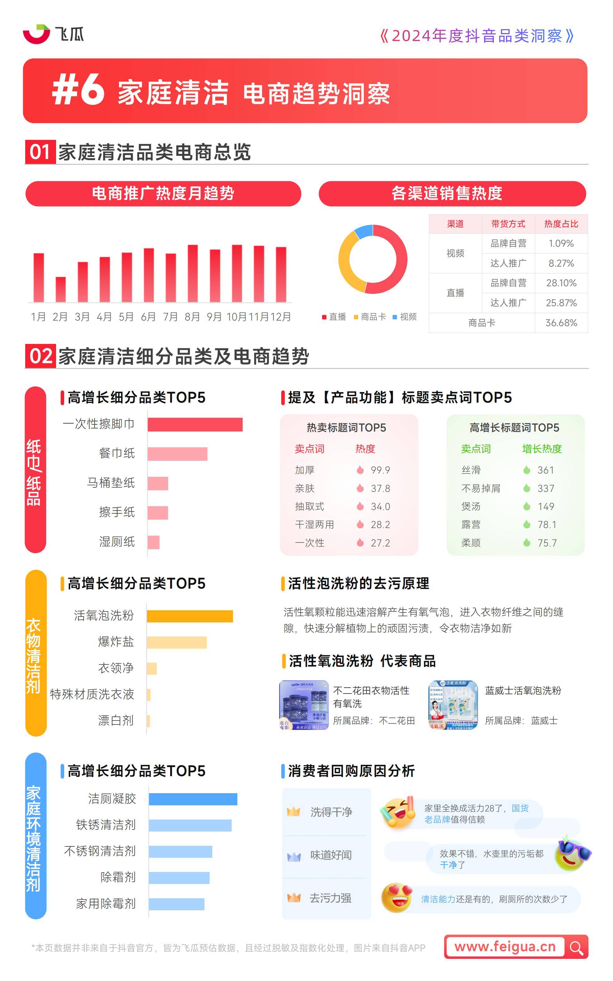 关于数据显示，数字资产成为全球关注焦点的信息