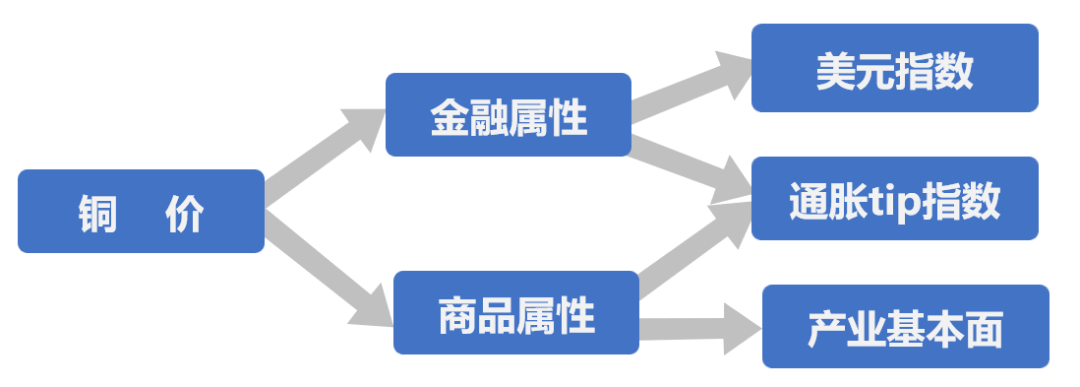 关于投资者普遍预期，DeFi开启全新生态布局的信息