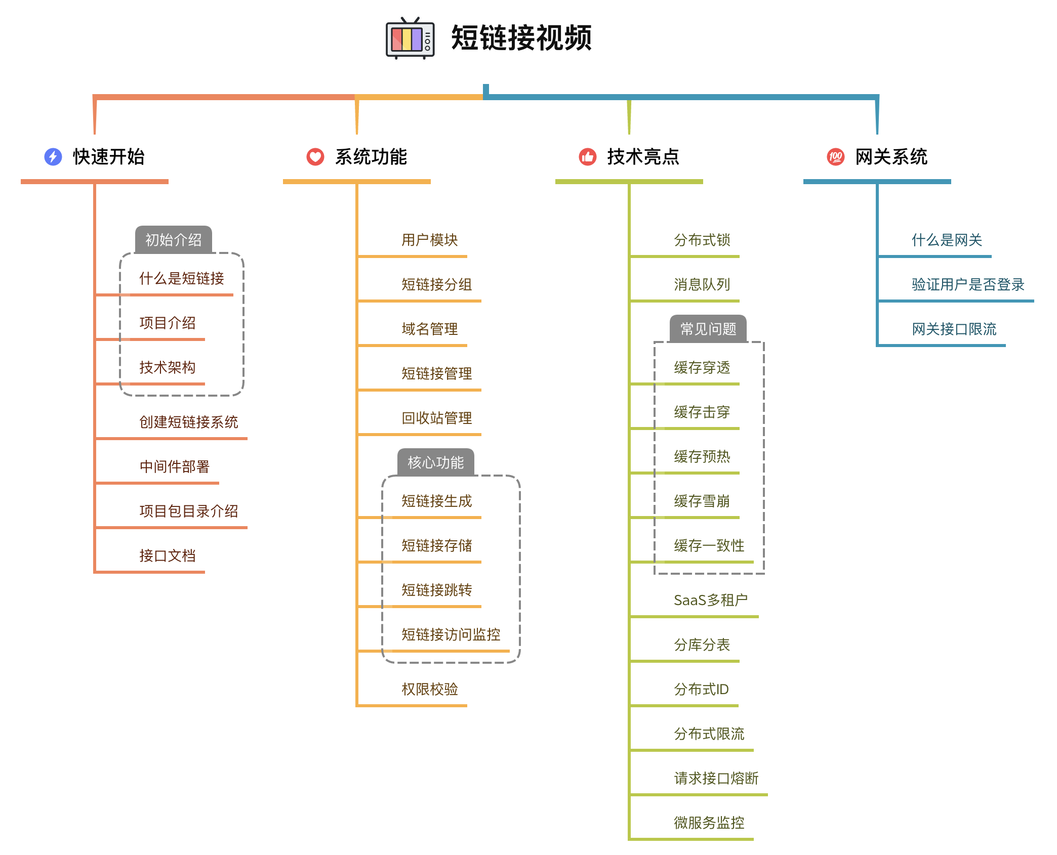 开元体育关于链上数据显示,Layer2开启全新生态布局的信息