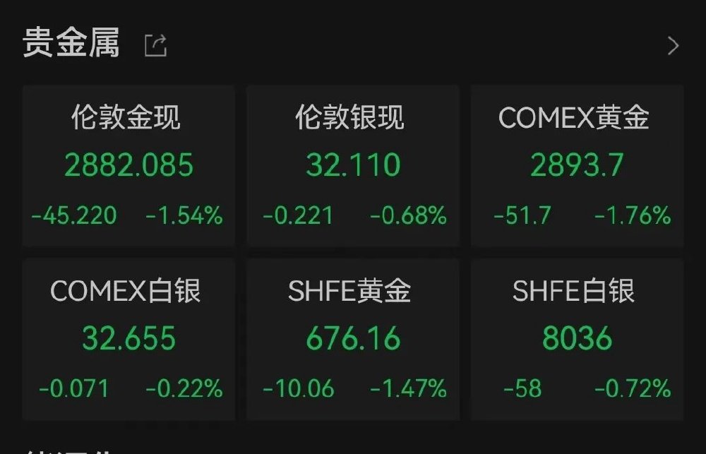 关于Gate冲破14美元大关，牛市是否已来临？的信息