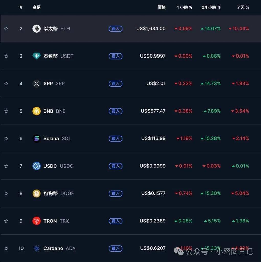 开元体育ADA上扬势惊人,一夜飙升比特币%,加密市场沸腾的简单介绍