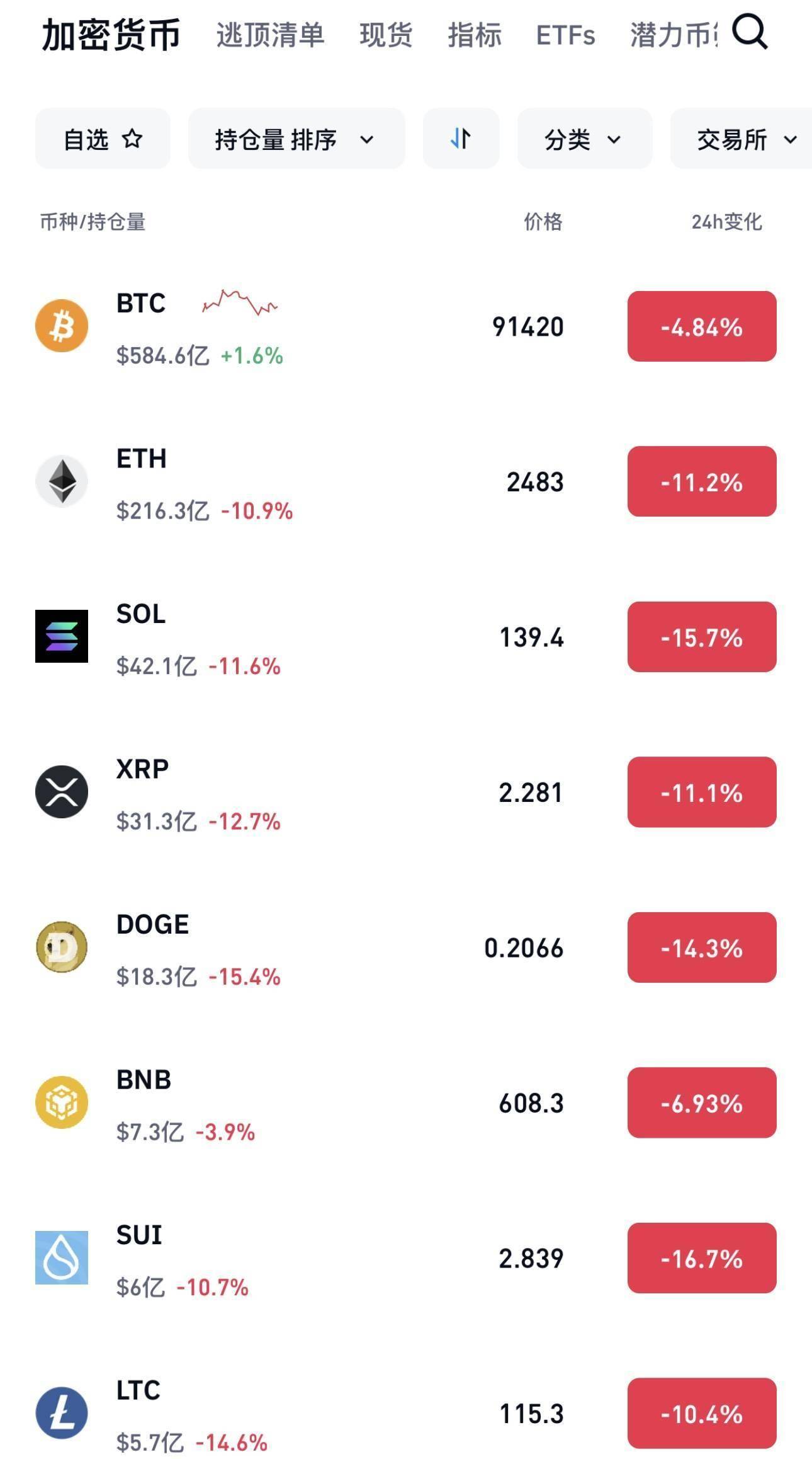 币安币创下年内新高，上扬幅高达21.75%，还能追吗？的简单介绍