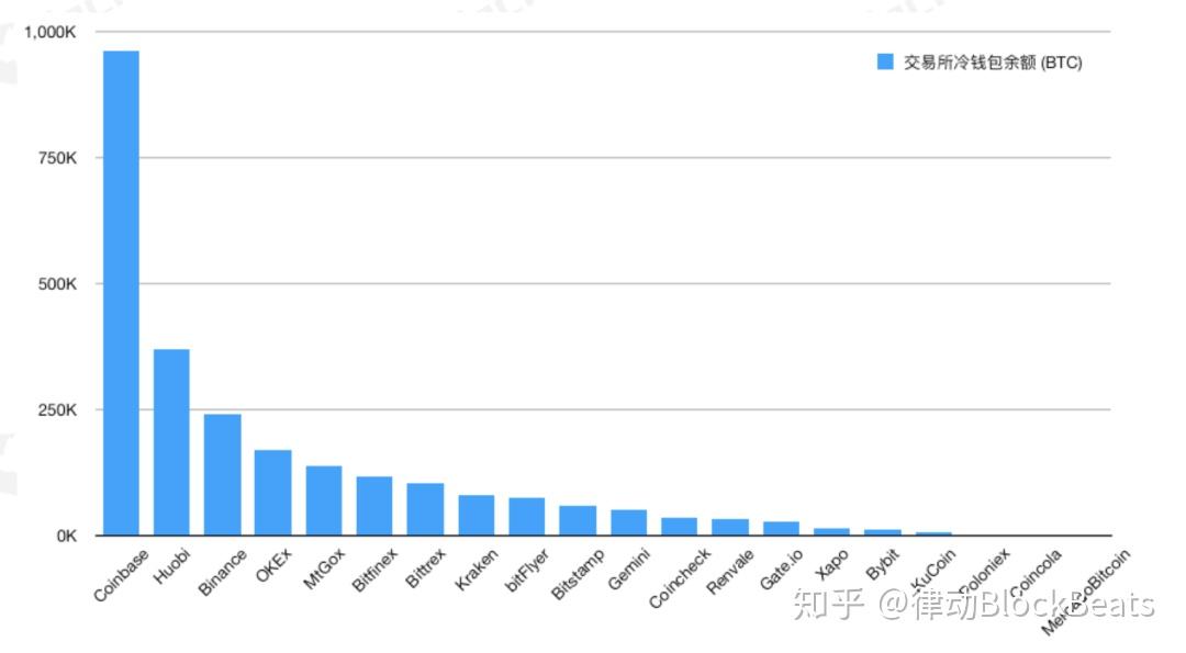 开元体育进入AVAX突遭安全漏洞,流失高达火币万美元的简单介绍